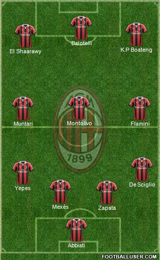 A.C. Milan Formation 2013