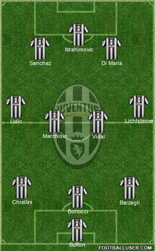 Juventus Formation 2013