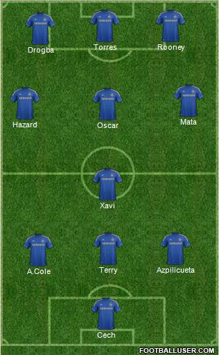 Chelsea Formation 2013