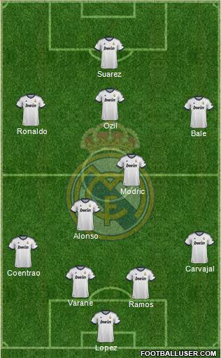 Real Madrid C.F. Formation 2013