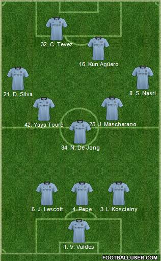 Manchester City Formation 2013