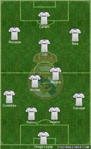 Real Madrid C.F. Formation 2013