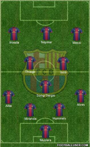F.C. Barcelona Formation 2013