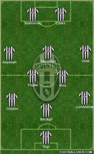 Juventus Formation 2013
