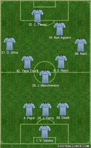 Manchester City Formation 2013
