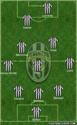 Juventus Formation 2013