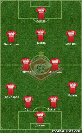 Spartak Moscow Formation 2013