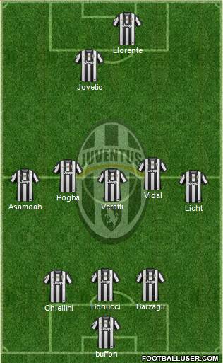 Juventus Formation 2013
