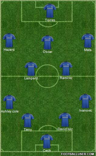 Chelsea Formation 2013
