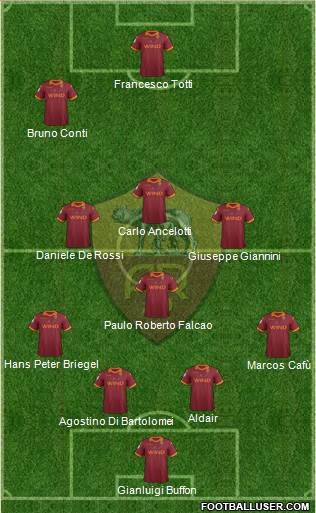 AS Roma Formation 2013
