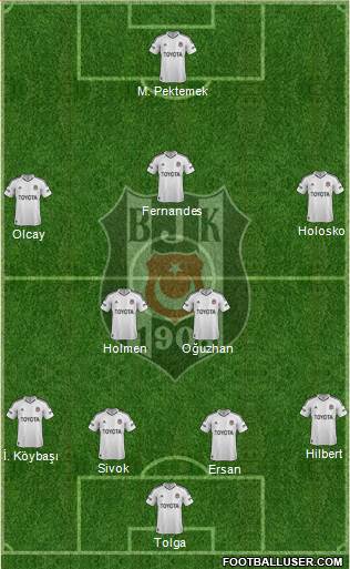 Besiktas JK Formation 2013