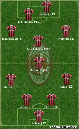 A.C. Milan Formation 2013