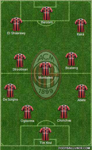 A.C. Milan Formation 2013