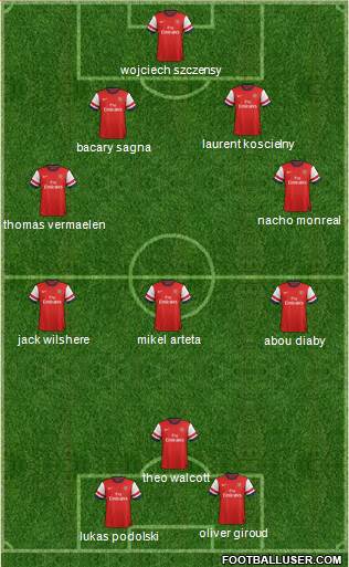 Arsenal Formation 2013