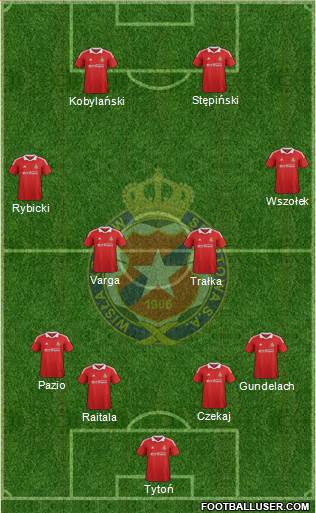 Wisla Krakow Formation 2013