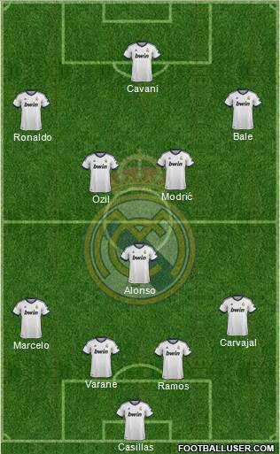 Real Madrid C.F. Formation 2013