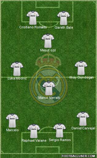 Real Madrid C.F. Formation 2013