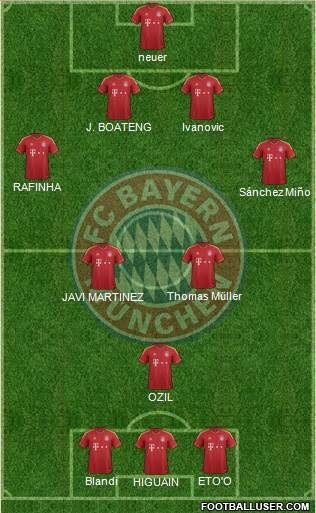 FC Bayern München Formation 2013