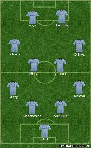 Manchester City Formation 2013