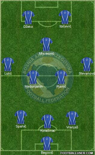 Bosnia and Herzegovina Formation 2013