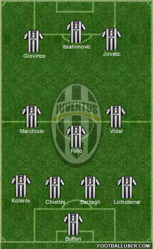 Juventus Formation 2013