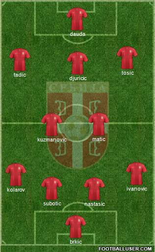 Serbia Formation 2013