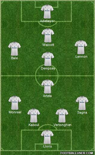 Tottenham Hotspur Formation 2013