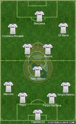 Real Madrid C.F. Formation 2013
