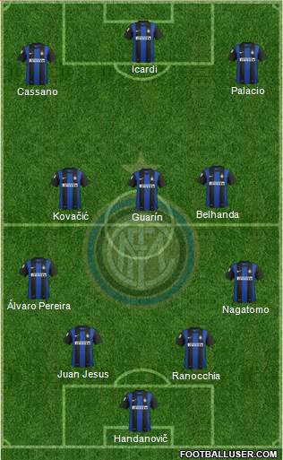F.C. Internazionale Formation 2013