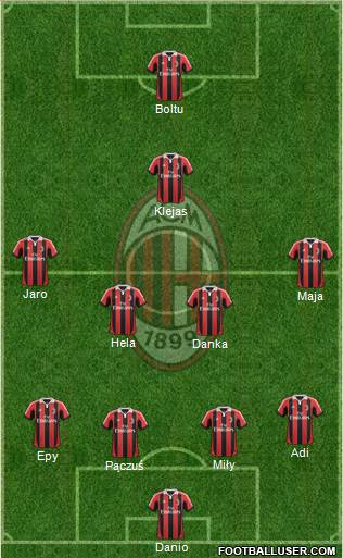 A.C. Milan Formation 2013