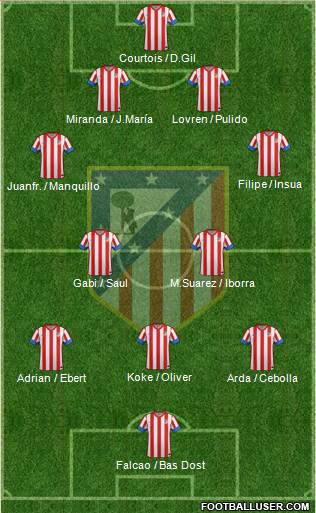 C. Atlético Madrid S.A.D. Formation 2013