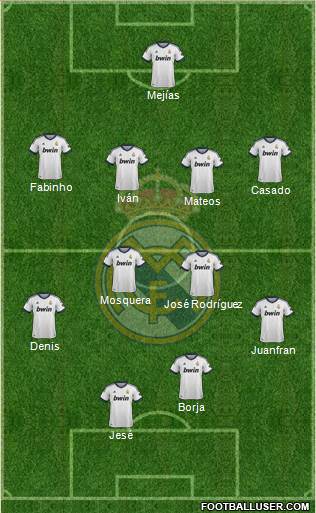 R. Madrid Castilla Formation 2013