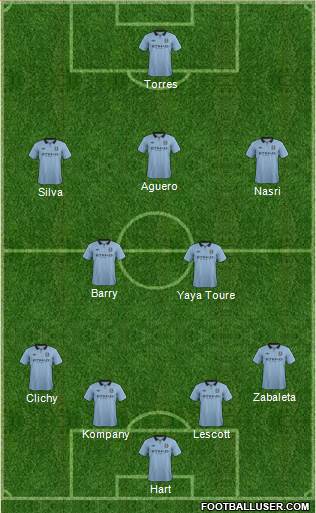 Manchester City Formation 2013