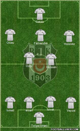 Besiktas JK Formation 2013