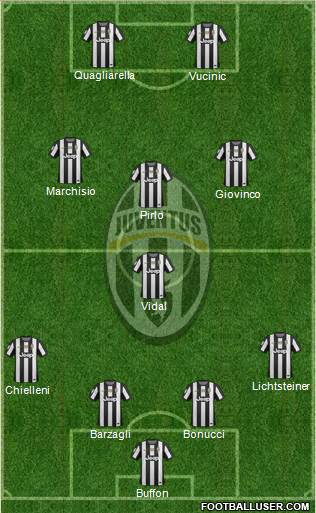 Juventus Formation 2013