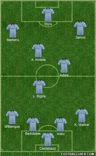 Manchester City Formation 2013