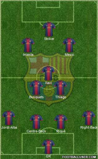 F.C. Barcelona Formation 2013