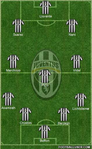 Juventus Formation 2013