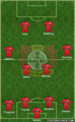 Bayer 04 Leverkusen Formation 2013
