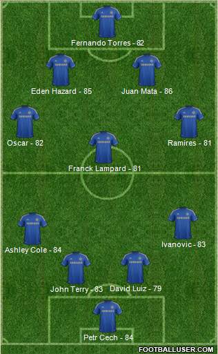 Chelsea Formation 2013