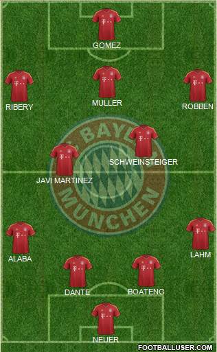 FC Bayern München Formation 2013