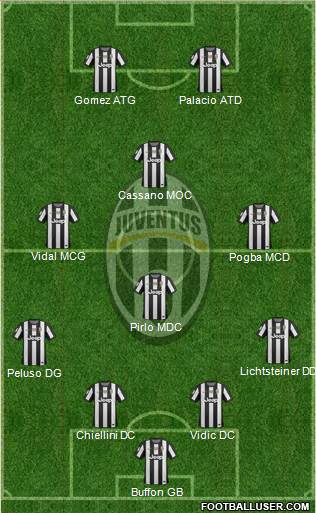 Juventus Formation 2013