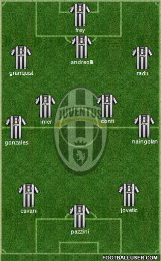 Juventus Formation 2013