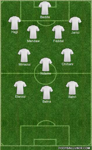 FUS Rabat Formation 2013