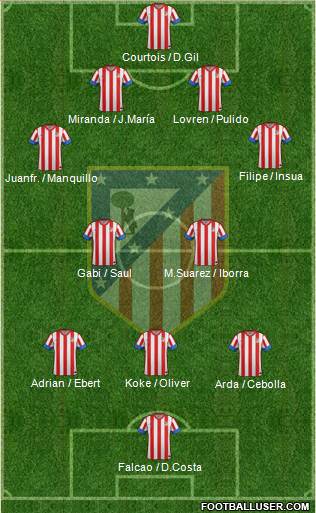 C. Atlético Madrid S.A.D. Formation 2013