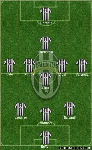 Juventus Formation 2013