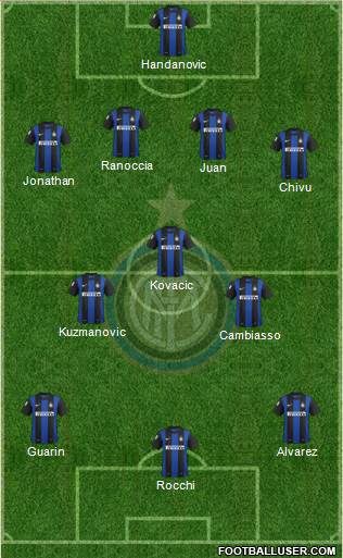 F.C. Internazionale Formation 2013