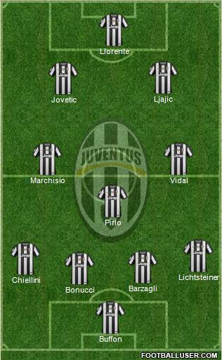 Juventus Formation 2013
