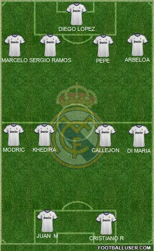 Real Madrid C.F. Formation 2013
