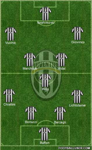Juventus Formation 2013
